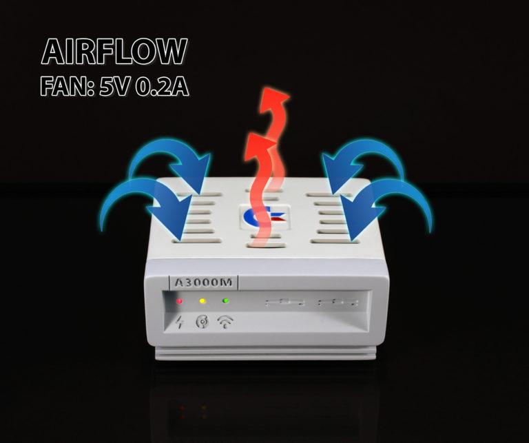 Airflow through the Amiga 3000 Mini case