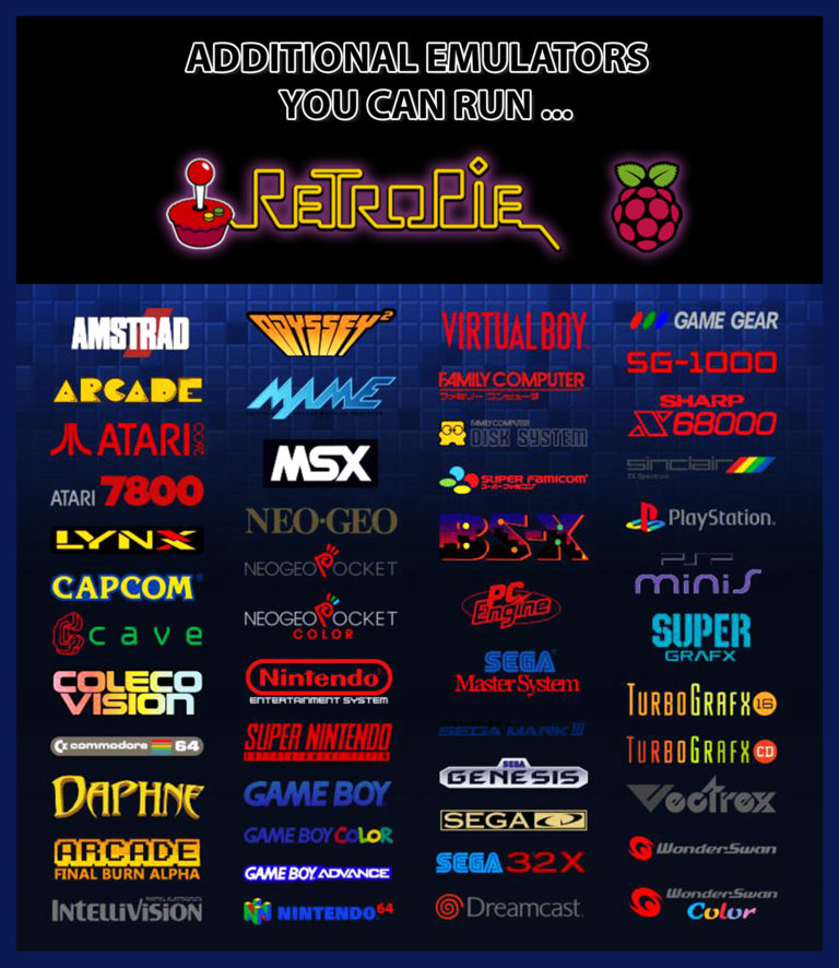 Systems that RetroPie can emulate