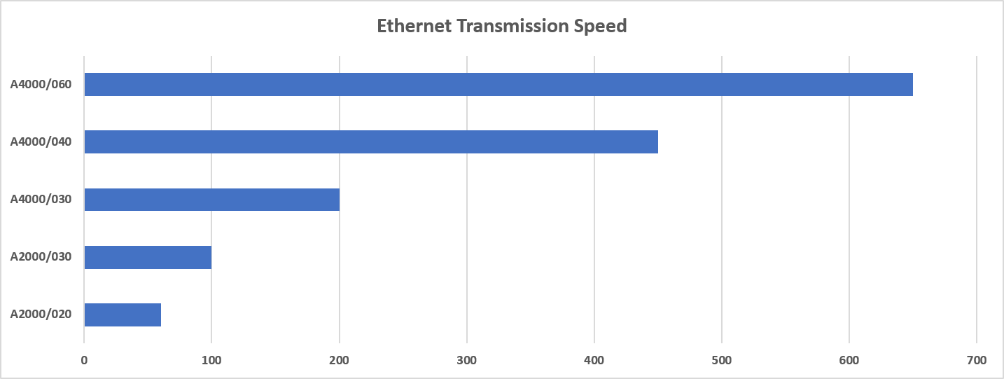 Ethernet diagram