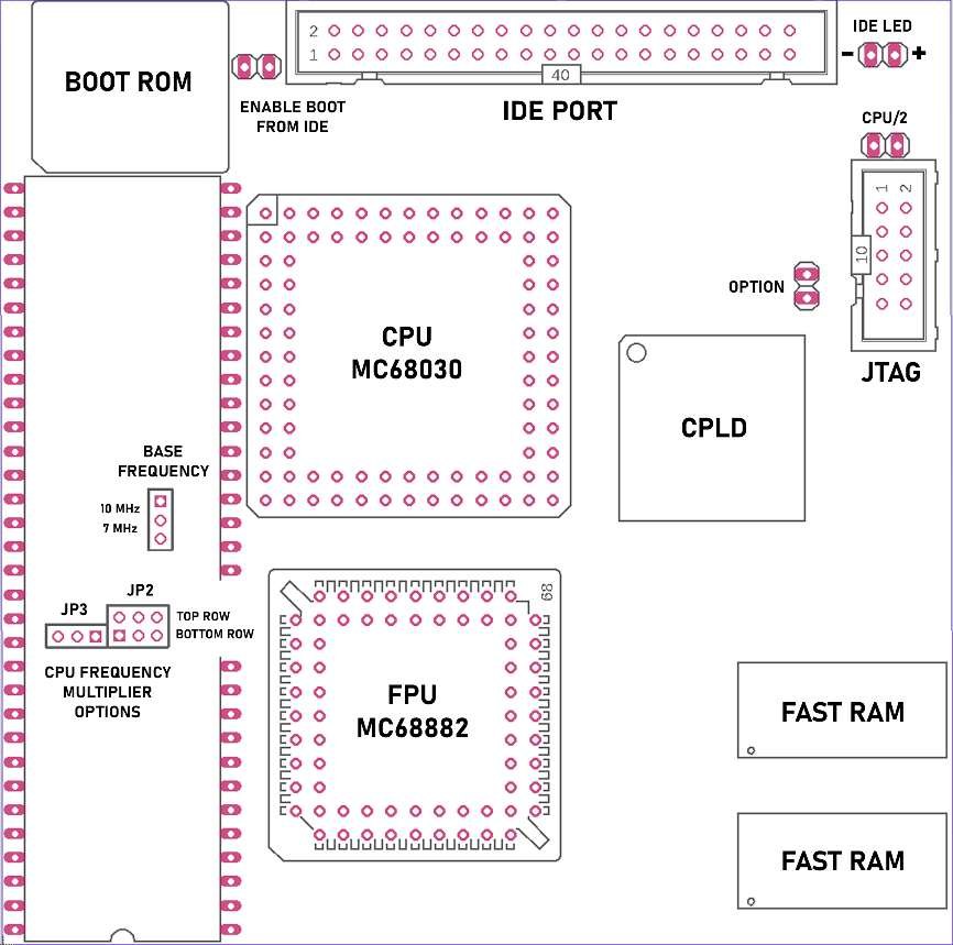 TK68030v2 board layout with IDE port, boot ROM and jumpers